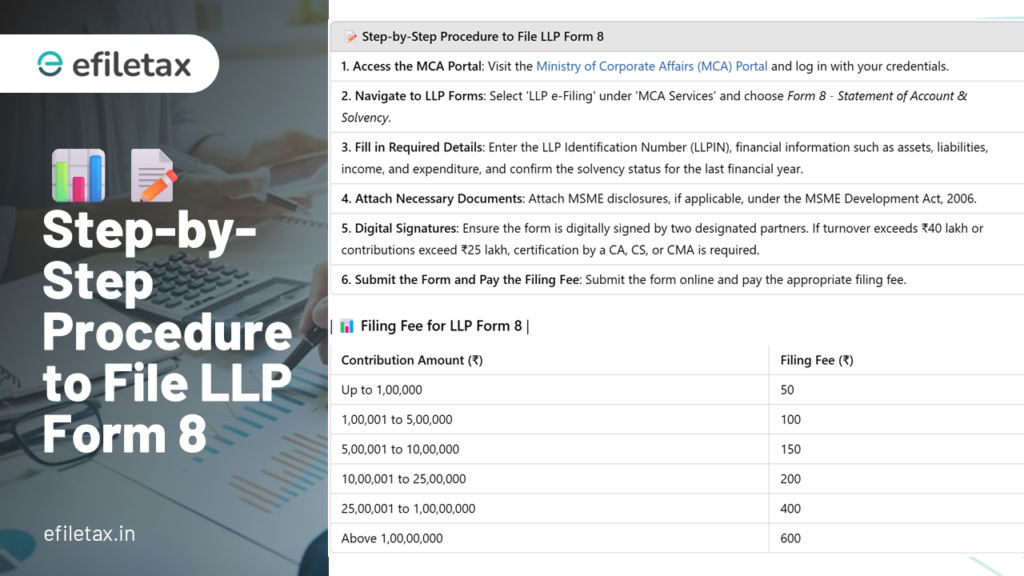 In this guide, we provide an overview of the procedure, fees, penalties for late filing, and the essential details you need to complete your LLP Form 8 filing.