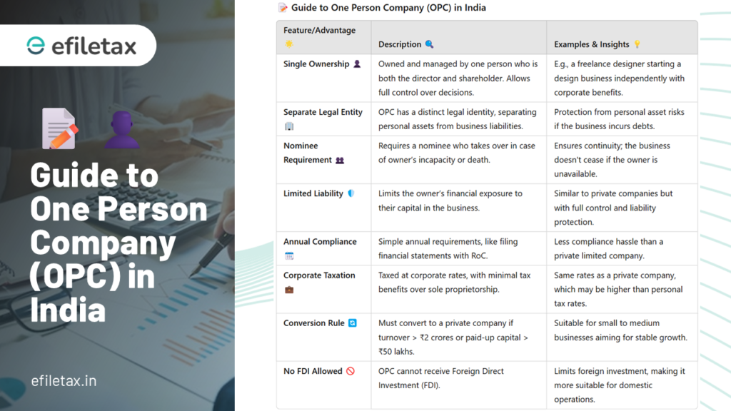 Here's a simplified and visually engaging guide for "One Person Company (OPC)