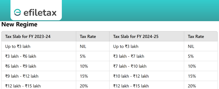 Income Tax Slabs