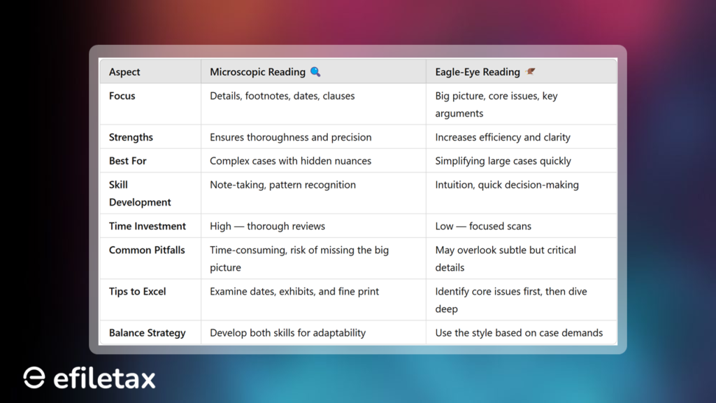 🕵️‍♂️ Mastering Tax Litigation: Microscopic vs. Eagle-Eye Reading