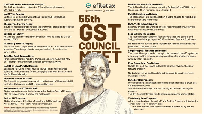 55th GST Council Meeting Updates: Key Tax Changes and Relief Measures