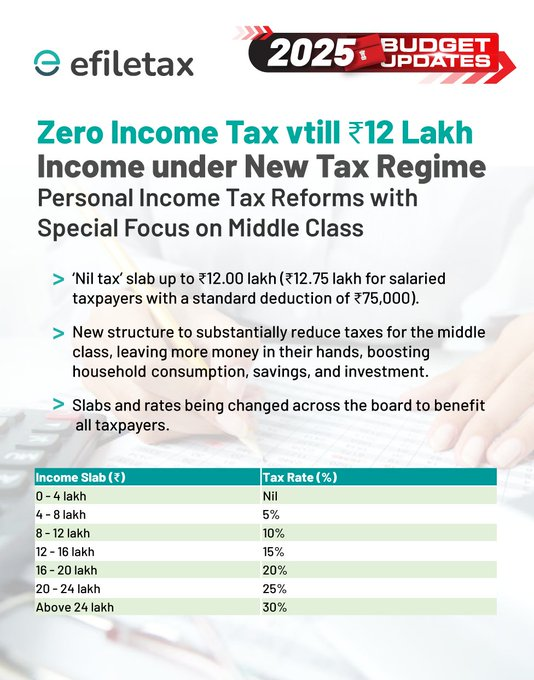 New Income Tax Regime in India: Key Changes and Benefits for the Middle Class